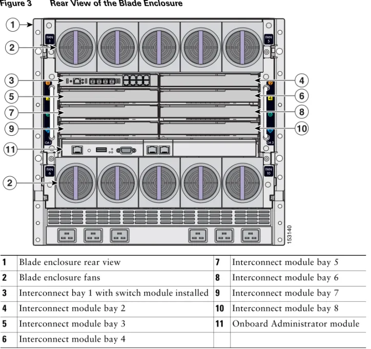 Figure 3 shows the rear view of the blade enclosure, in which you install the switch module.