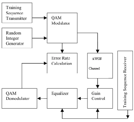 Fig (5) Structure of the proposed model [1]  