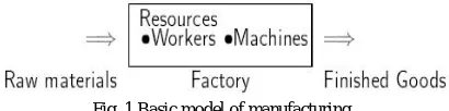 Fig. 1 Basic model of manufacturing.  
