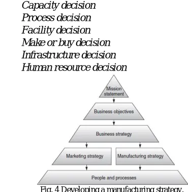 Fig. 4 Developing a manufacturing strategy. 
