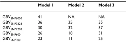 Table 1: Differences in top 100 ranking of individuals.