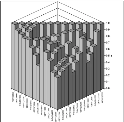 Table 3: Residual variances.