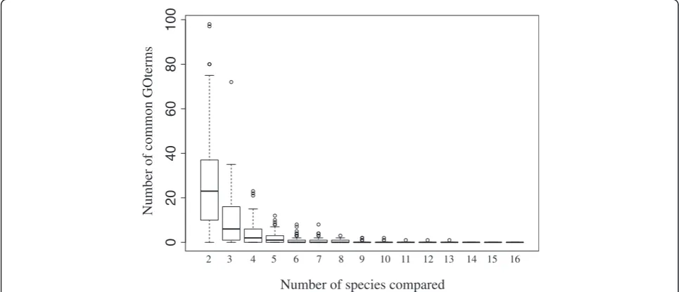 Fig. 4 Only a single gene is consistently differentially expressed between queens and workers