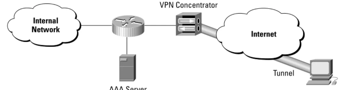 Figure 4   Simple VPN  Configuration