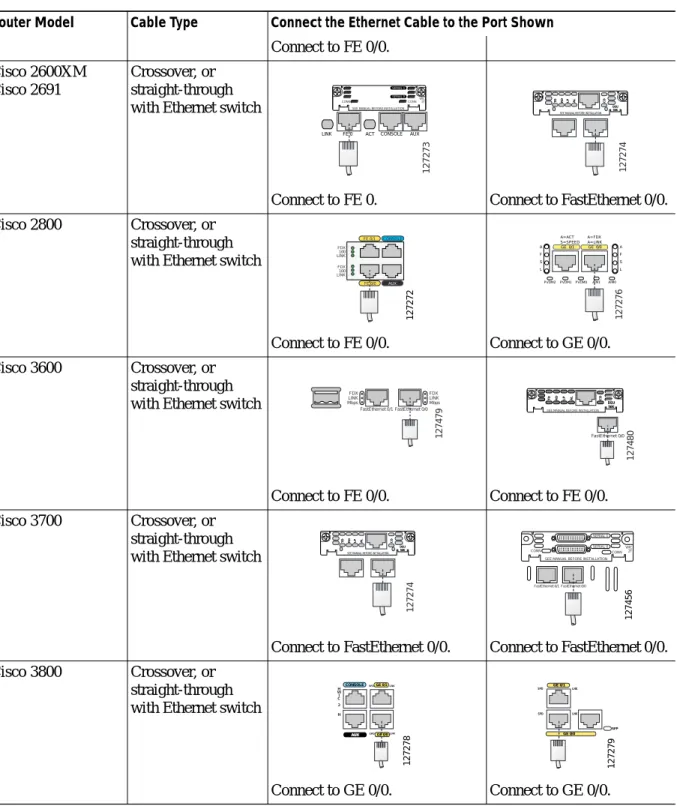 Table 2 Routers Not Configured as DHCP Servers (continued)