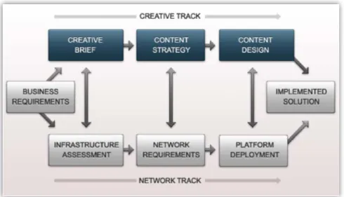 Figure 8.  Cisco Shares Lessons Learned Through its Digital Media Creative Service