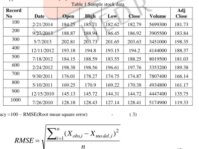 Table 1 Sample stock data 