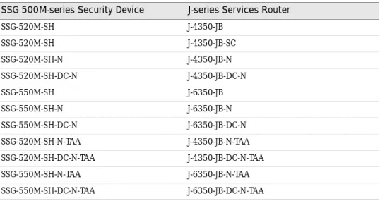 Table 3:  SSG 300M-series Security Device and J-series Services Router Conversion  Mappings