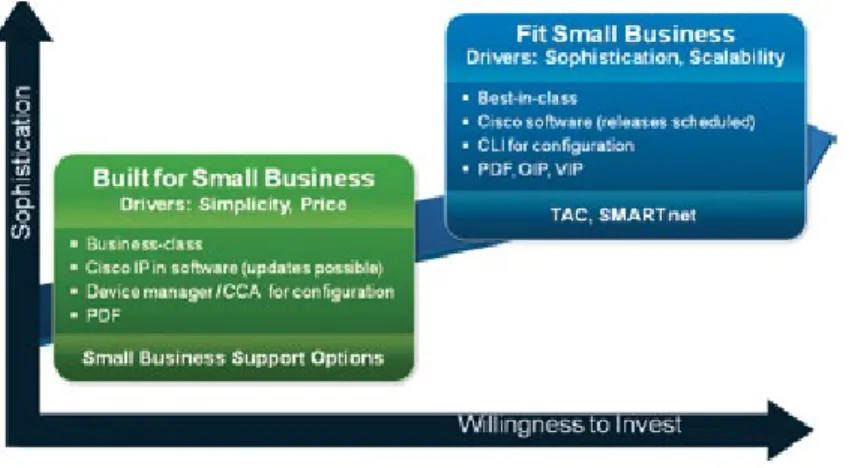 Figure 4 Criteria for Recommending Small Business Product Categories