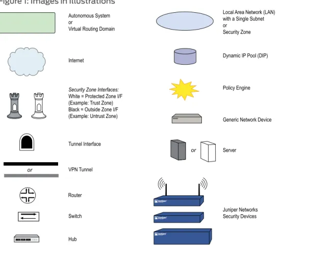 Figure 1: Images in Illustrations