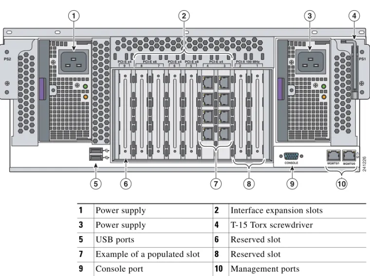 Figure 2-1 shows the embedded ports and slots on the ASA 5580. 