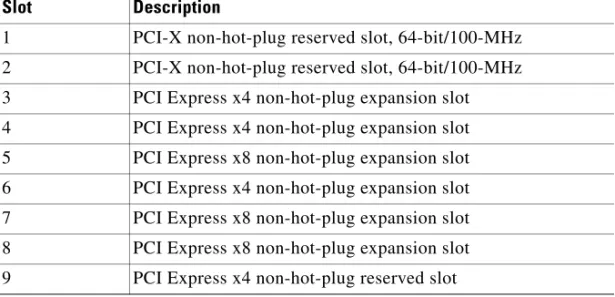Figure 2-2 shows the interface expansion slots available on the ASA 5580. 