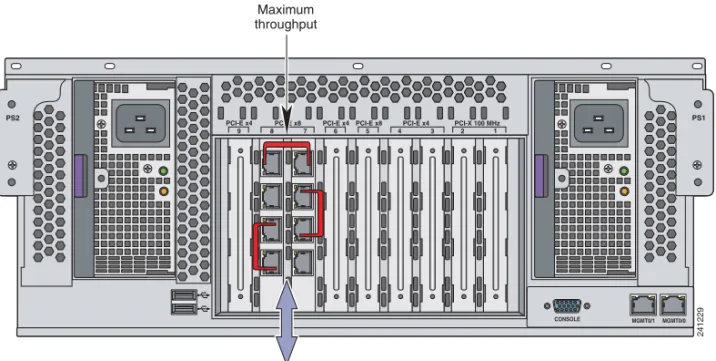 Figure 2-5 Example of Traffic Flow for Optimum Performance 