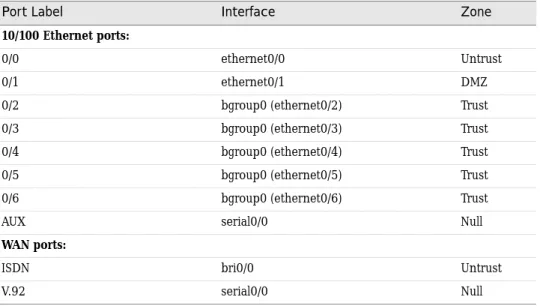 Table 5 shows the default zone bindings for ports on the devices.