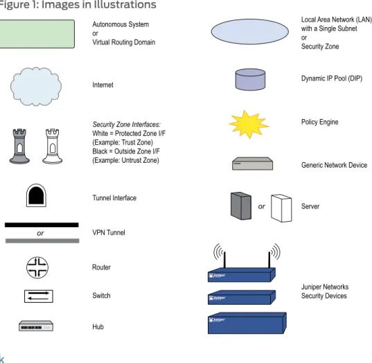 Figure 1: Images in Illustrations