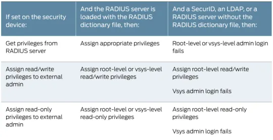 Figure 3 on page 5 shows the admin authentication process.