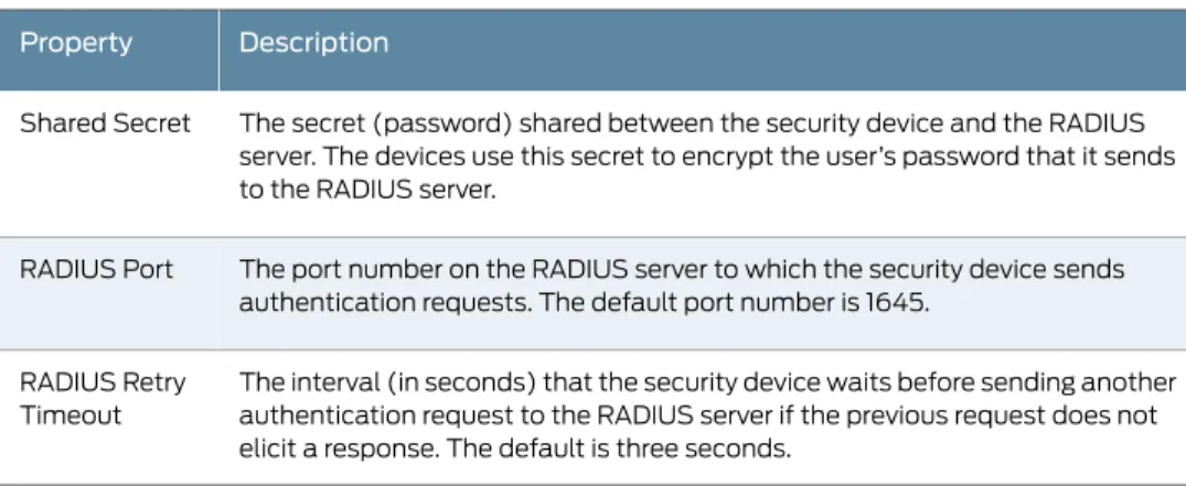 Table 4: Radius Auth Server Object Properties