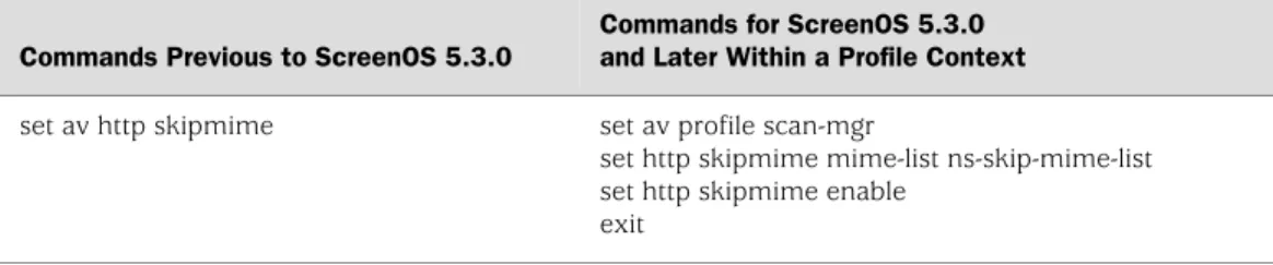 Table 6 on page 35 shows the updated commands in ScreenOS 6.3.0. Updated commands are now entered from within a policy context.