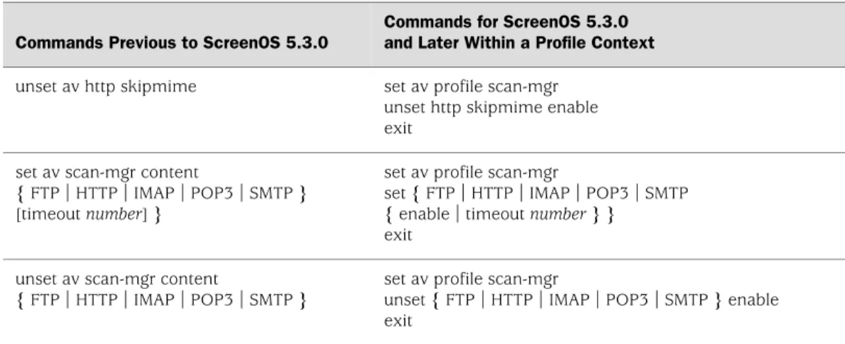 Table 6: Command Updates (continued)