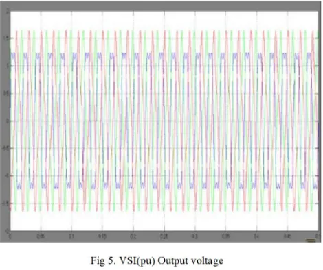 Fig 2. Active and reactive power flow of SEIG 