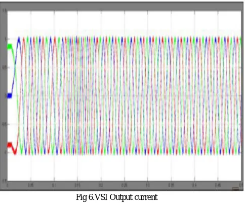 Fig 6.VSI Output current 