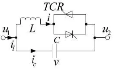 Fig 1: Equivalent circuit of SVC 