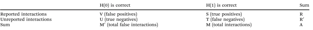 Table 2Top rewired protein categories between A375P and A375M2interactomes (from Dataset S11, ESI)