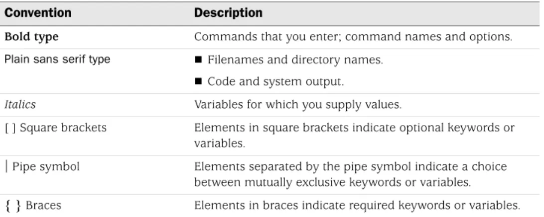 Table 3:  CLI Conventions