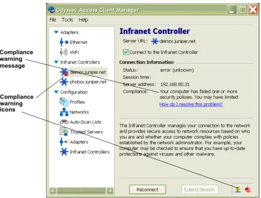 Figure 7:  Compliance Failure Indicators 