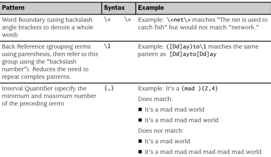 Table 4:  Unsupported Regular Expressions