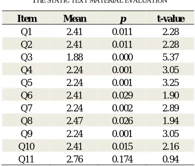 TABLE TIII HE STATIC TEXT MATERIAL EVALUATION