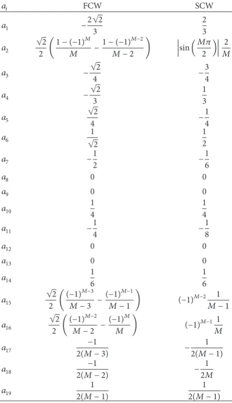 Table 1: Coefficients of