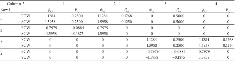Table 2: Corresponding components of wavelets