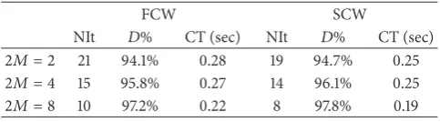 Figure 7: The geometric illustration of computational efficiency of the proposed method compared with Newton’s method.