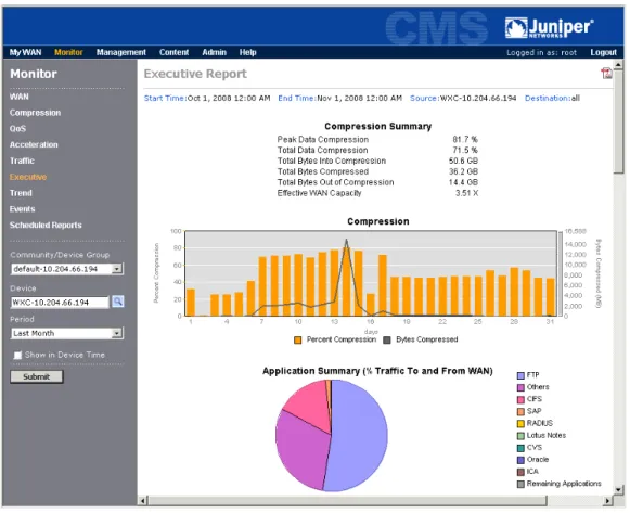 Figure 2:  CMS Web Interface