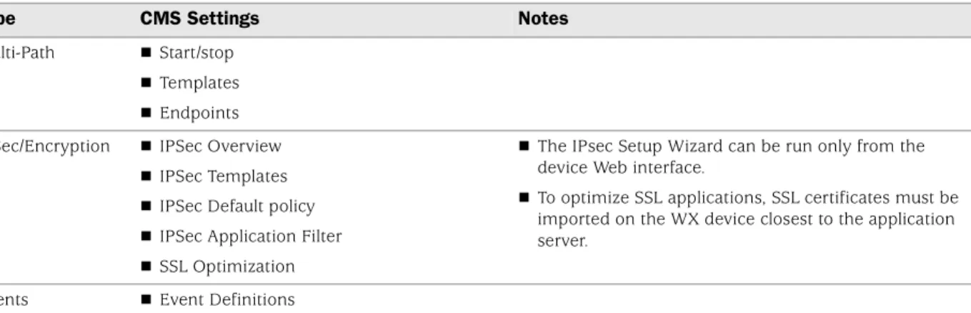 Figure 29:  Downloading Global and Partial Configurations on a DeviceMulti-PathStart/stop