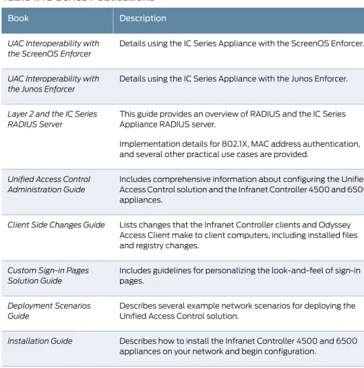 Table 1 on page xiii describes documentation for the IC Series Appliance.