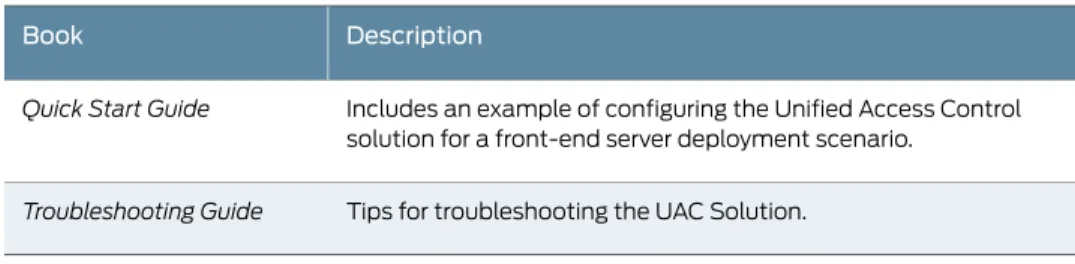 Table 1: IC Series Publications (continued)