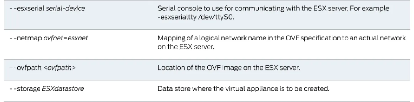 Table 3: create-va.exp Parameters (continued)