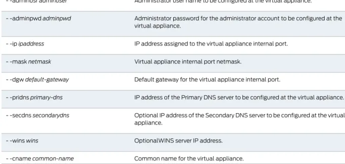 Table 4: Parameters for the init-network-config.exp