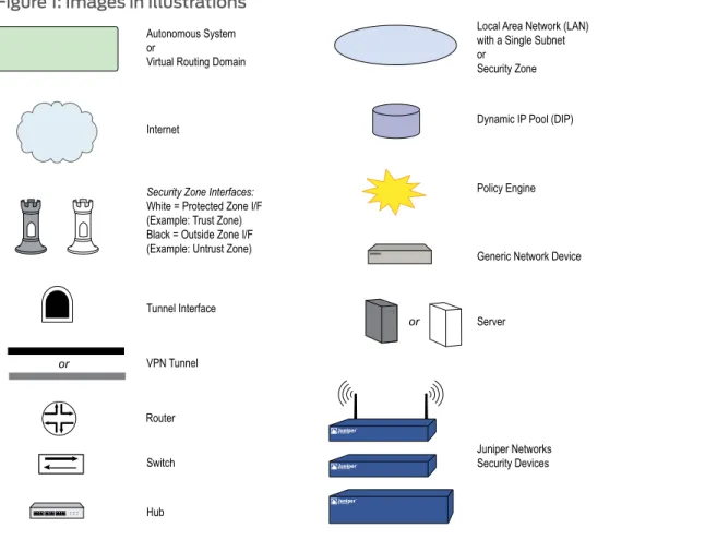 Figure 1: Images in Illustrations