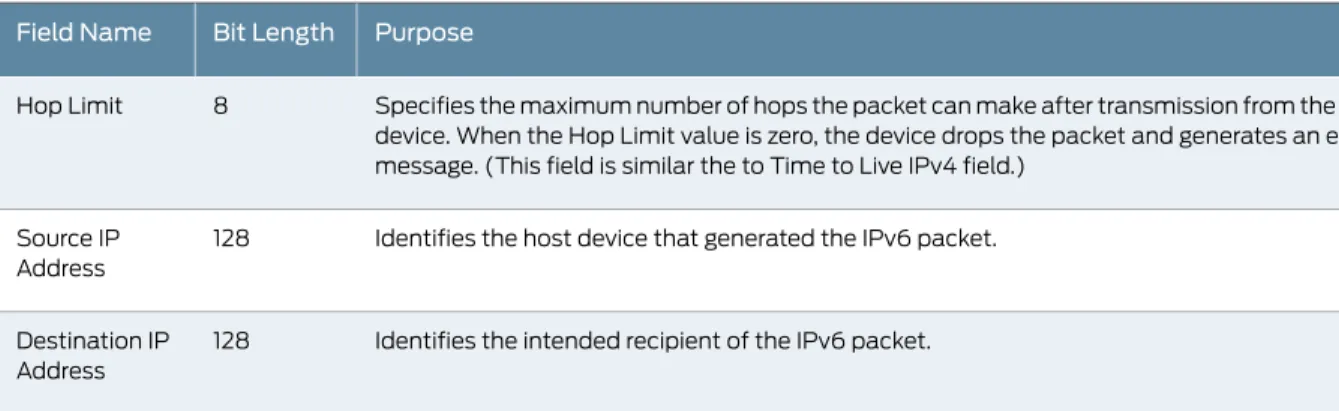 Table 1: IPv6 Header Fields, Length, and Purpose (continued)