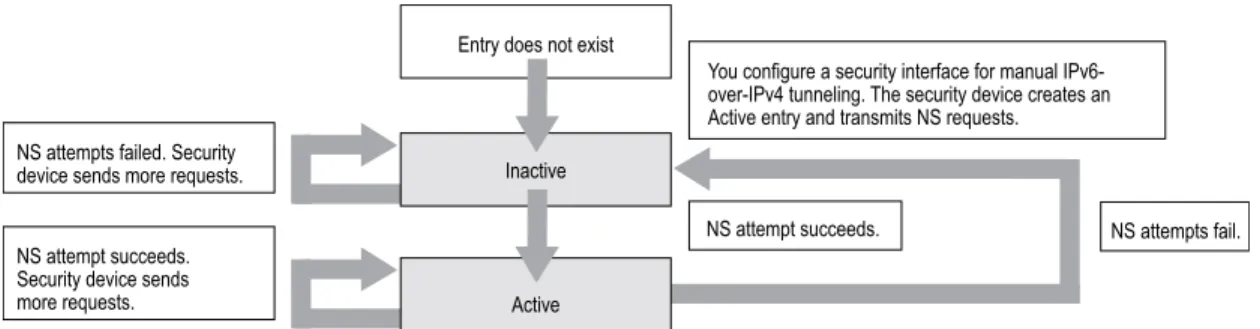 Figure 7: Tunnel Gateway State Transitions
