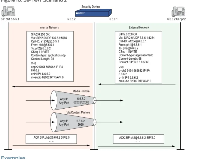 Figure 10: SIP NAT Scenario 2