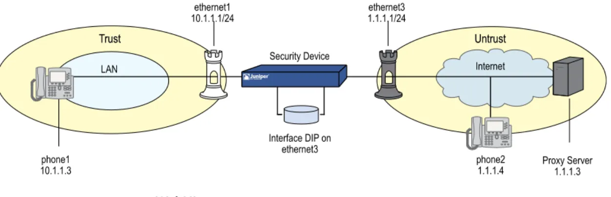 Figure 12: Incoming Call with Interface DIP on ethernet3 Interface