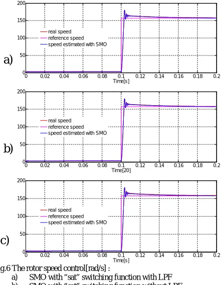 Fig.6 The rotor speed control[rad/s] : a) SMO with “sat” switching function with LPF 
