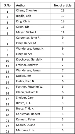 Table 6.1 Author wise distribution – 