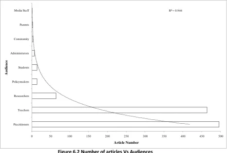 Table 6.3 Country wise distribution 