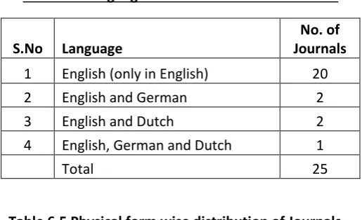 Table 6.4 Language wise distribution of Journals - 