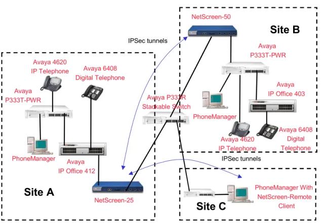 Figure 1: Network Configuration 